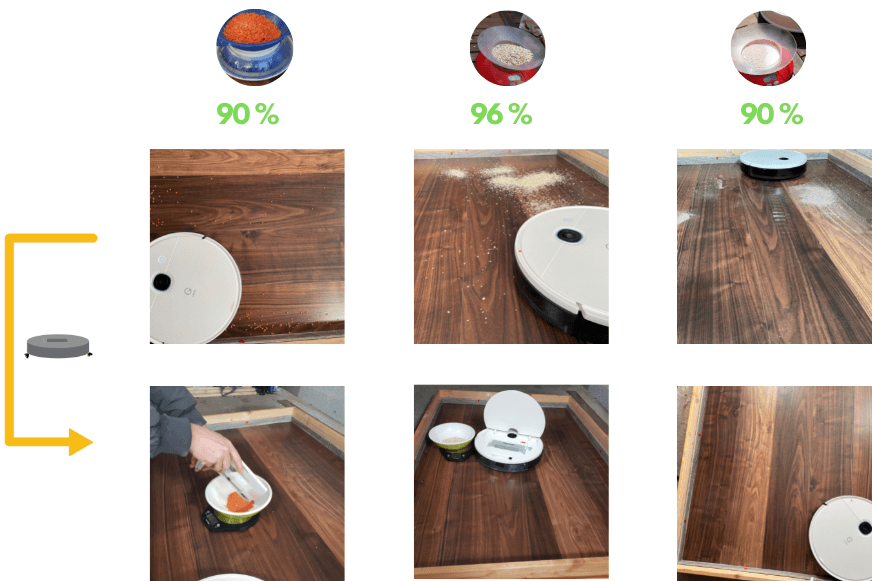 Übersicht des Reinigungstests des Yeedi Vac Hybrid auf dem Hartboden